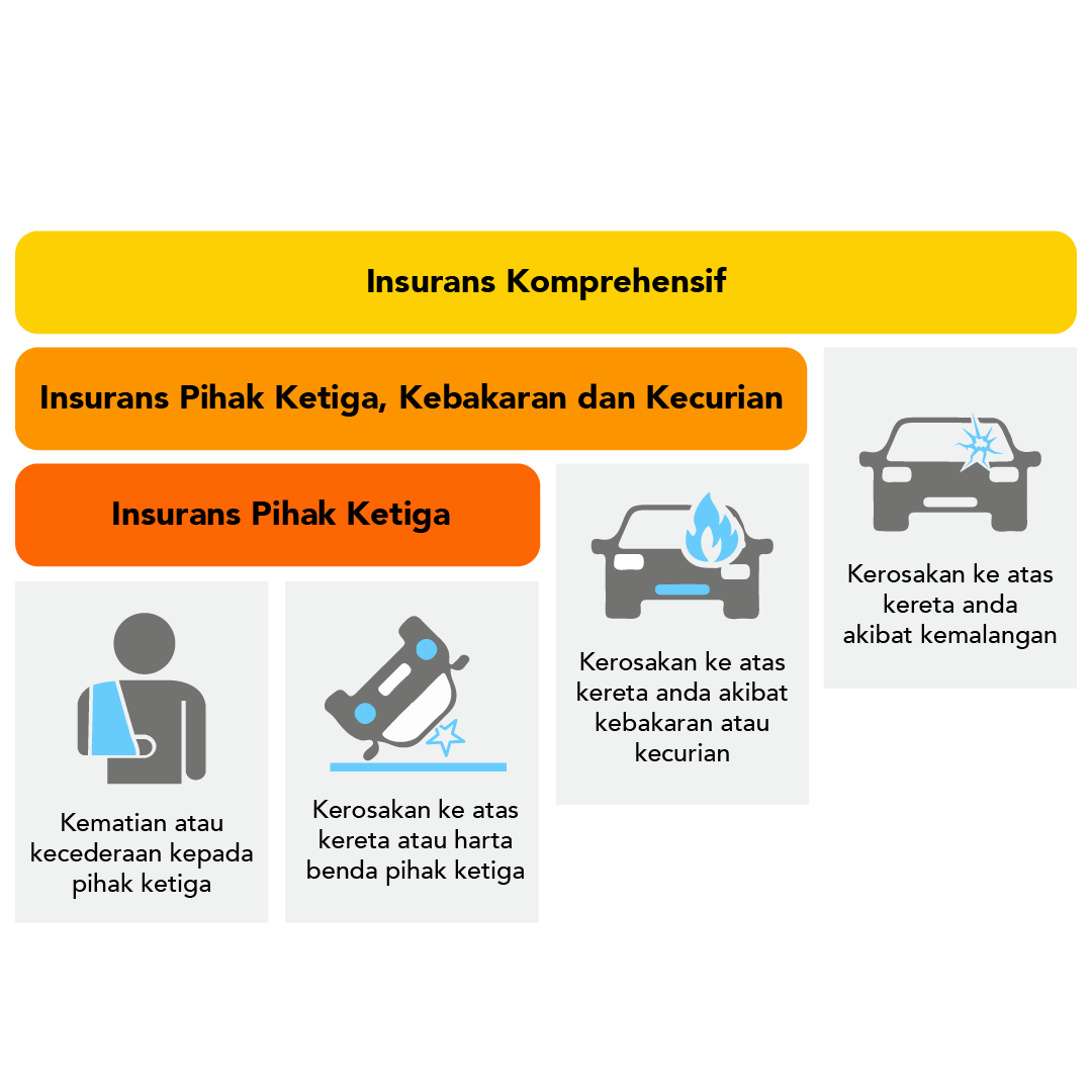 Jenis-jenis polisi insurans yang ada di pasaran