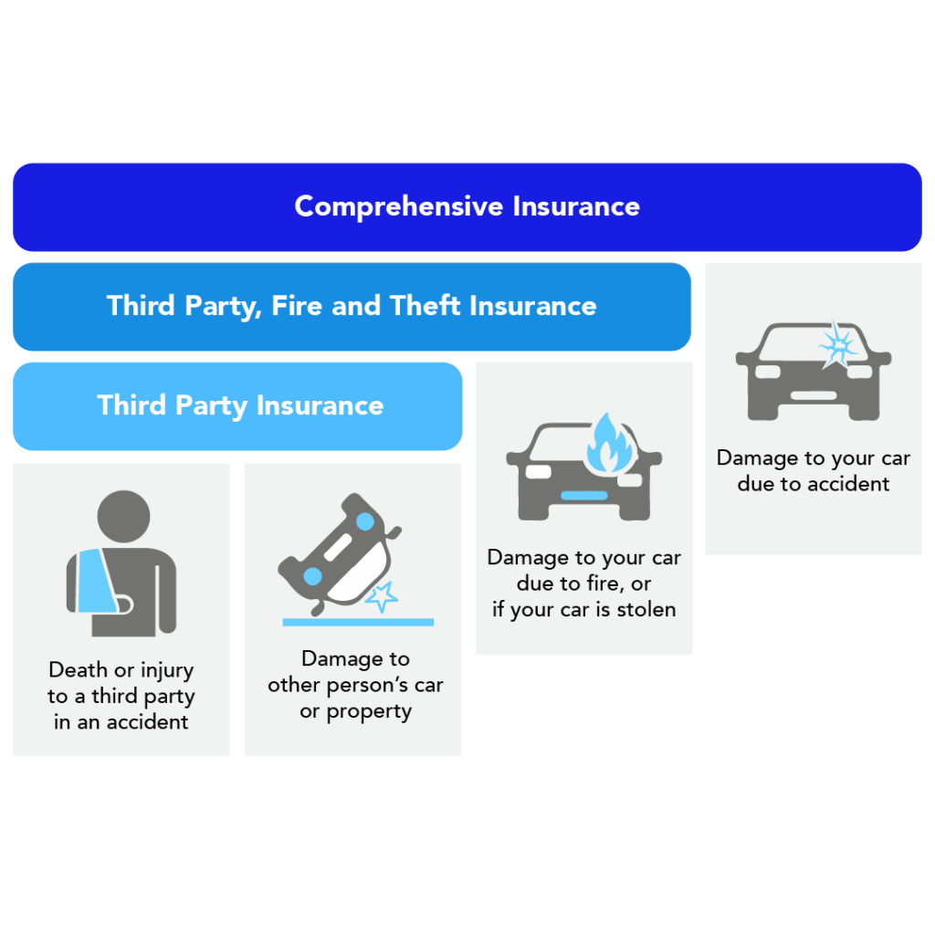 Types of car insurance policies in Malaysia