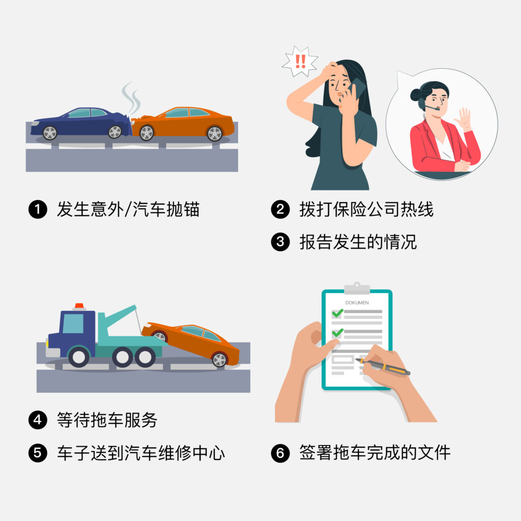 拖车过程