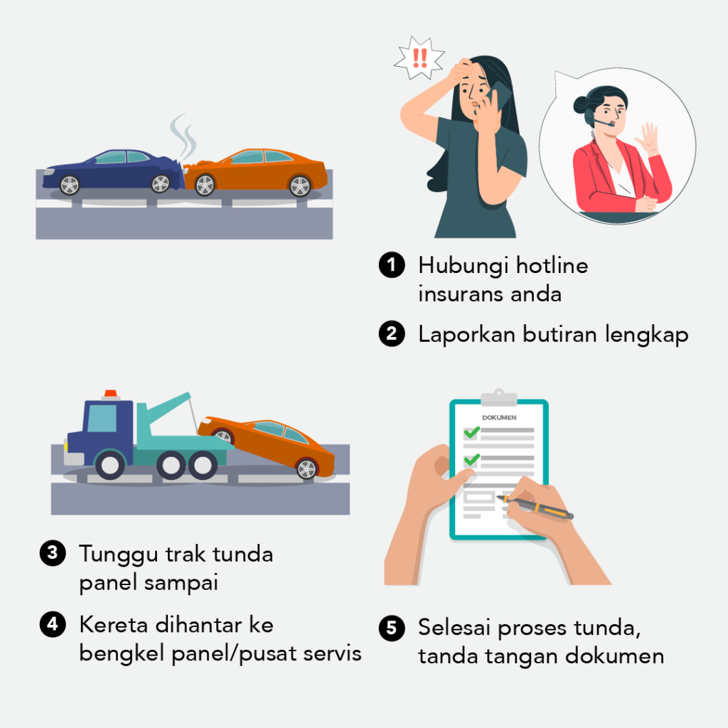 Proses dapatkan bantuan khidmat tunda untuk dihantar ke bengkel panel