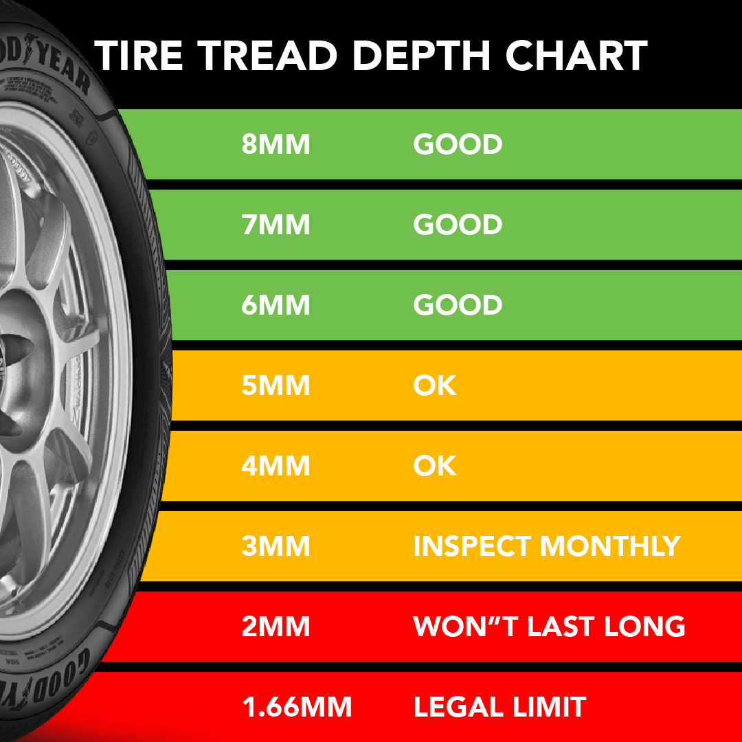 Tyre tread depth chart