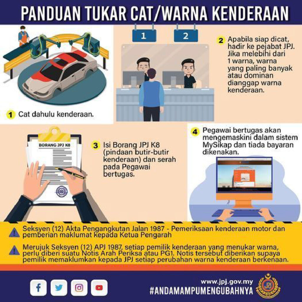 Panduan tukar warna cat kenderaan oleh JPJ