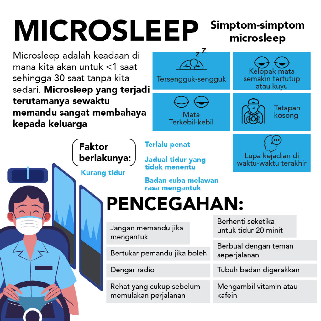 Info mengenai microsleep