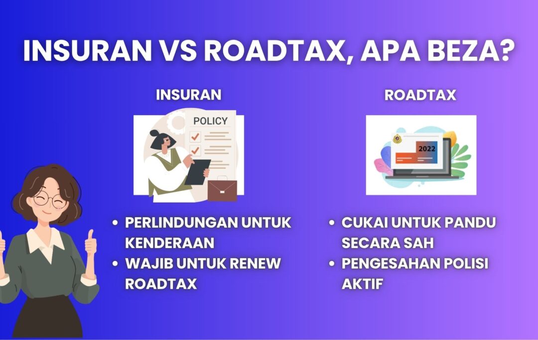 Visual carta perbandingan antara insurans dan roadtax dengan ikon pelindung, kenderaan, dan cukai.