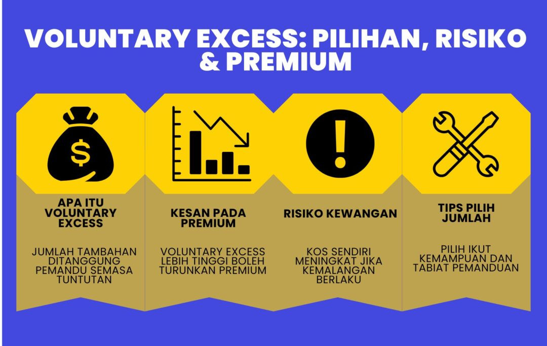 Infografik menunjukkan senario pemandu boleh disaman, punca, dan langkah pemandu untuk mengelak saman.