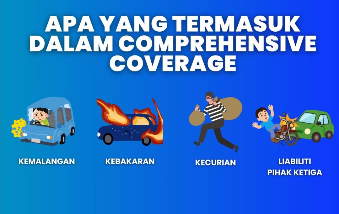 Infografik menunjukkan empat jenis perlindungan utama dalam polisi comprehensive coverage di Malaysia.