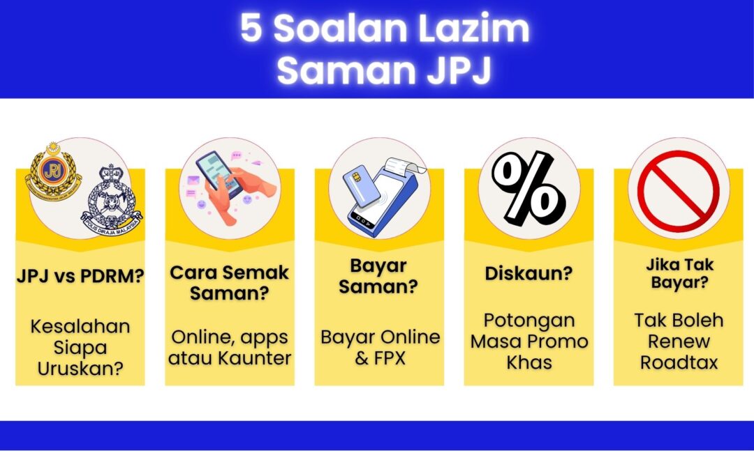 Infografik 5 soalan lazim saman JPJ di Malaysia dengan ikon beza JPJ vs PDRM, semakan, bayaran online, diskaun, dan akibat tidak bayar.