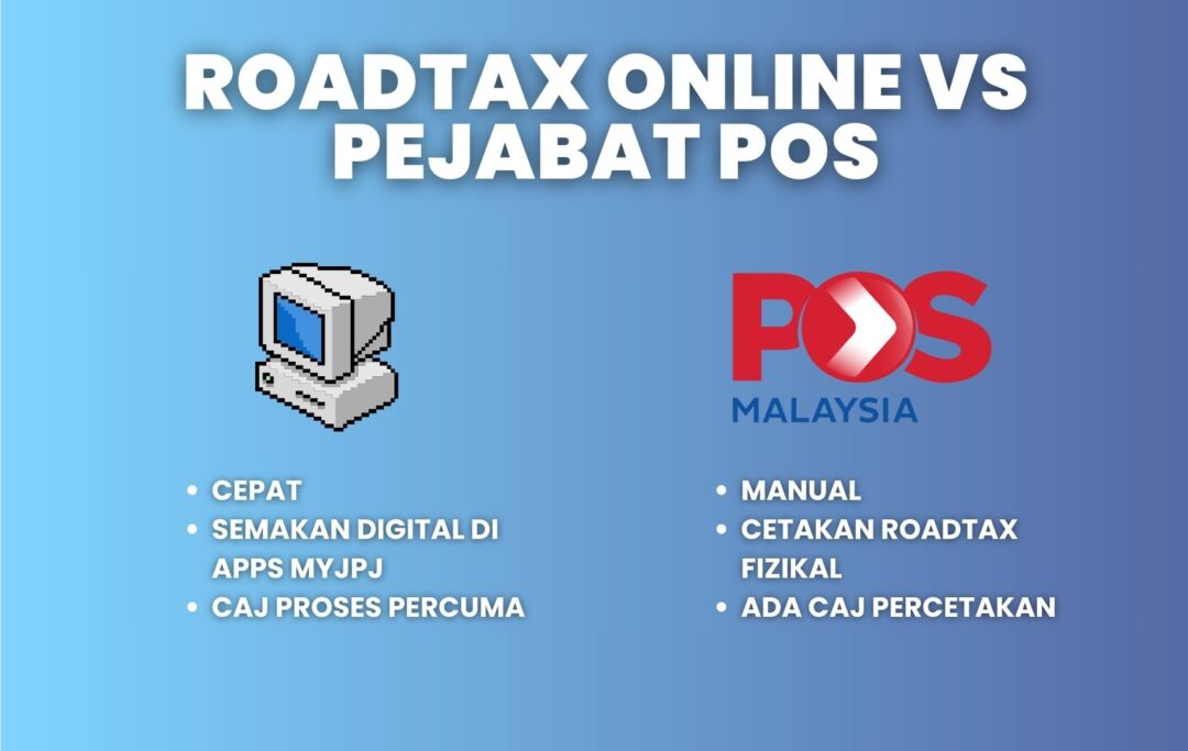  Infografik menunjukkan perbandingan antara roadtax online dan Pejabat Pos dari segi masa, bayaran, kemudahan, dan fleksibiliti.