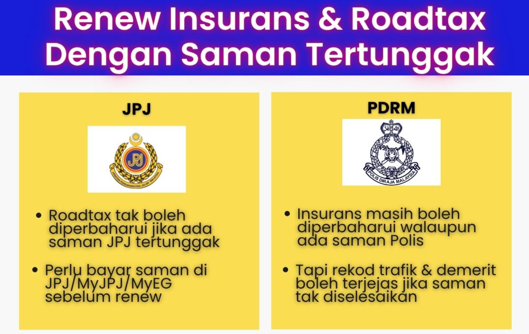 Infografik dua lajur membandingkan kesan saman terhadap pembaharuan insurans dan roadtax di Malaysia