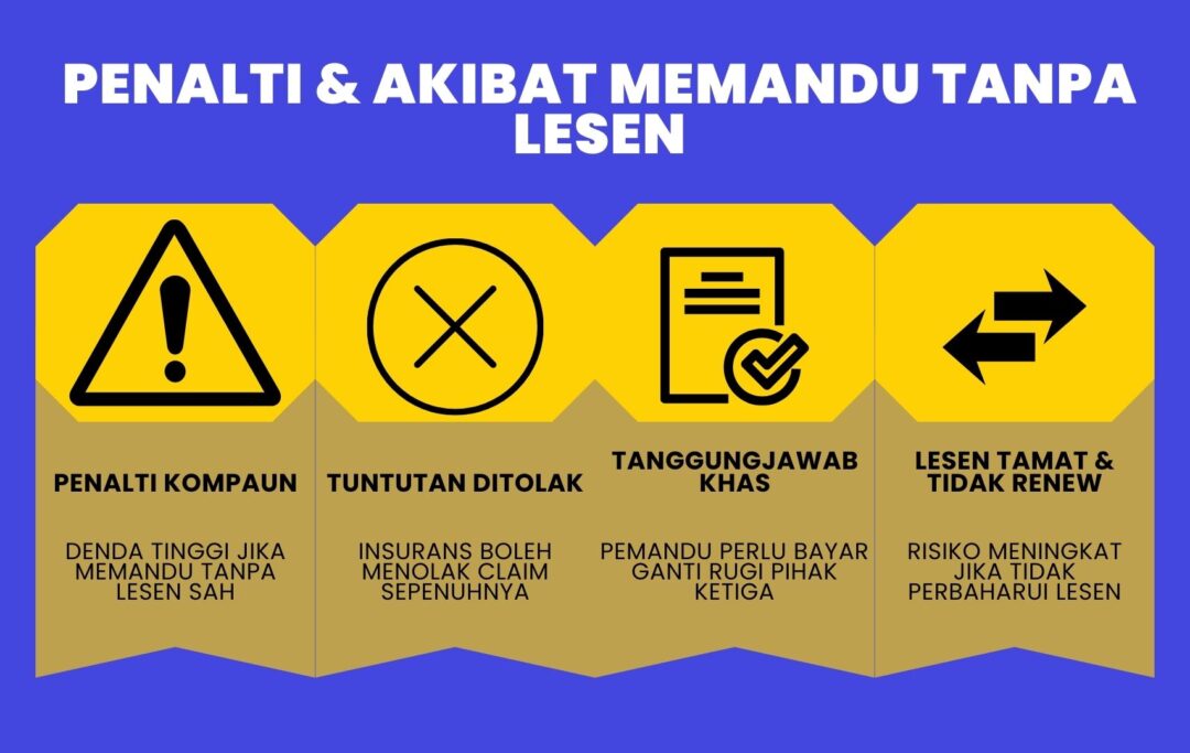  Infografik menunjukkan jenis penalti, kesan terhadap insurans, dan langkah mengelakkan masalah jika lesen tamat.

