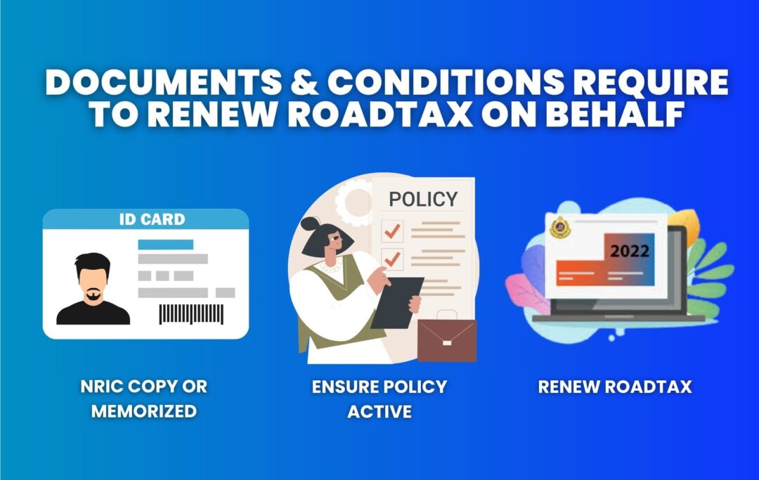  Infographic showing five key documents and requirements for renewing roadtax for someone else through BJAK — owner IC, applicant IC, insurance, authorization, and e-roadtax.