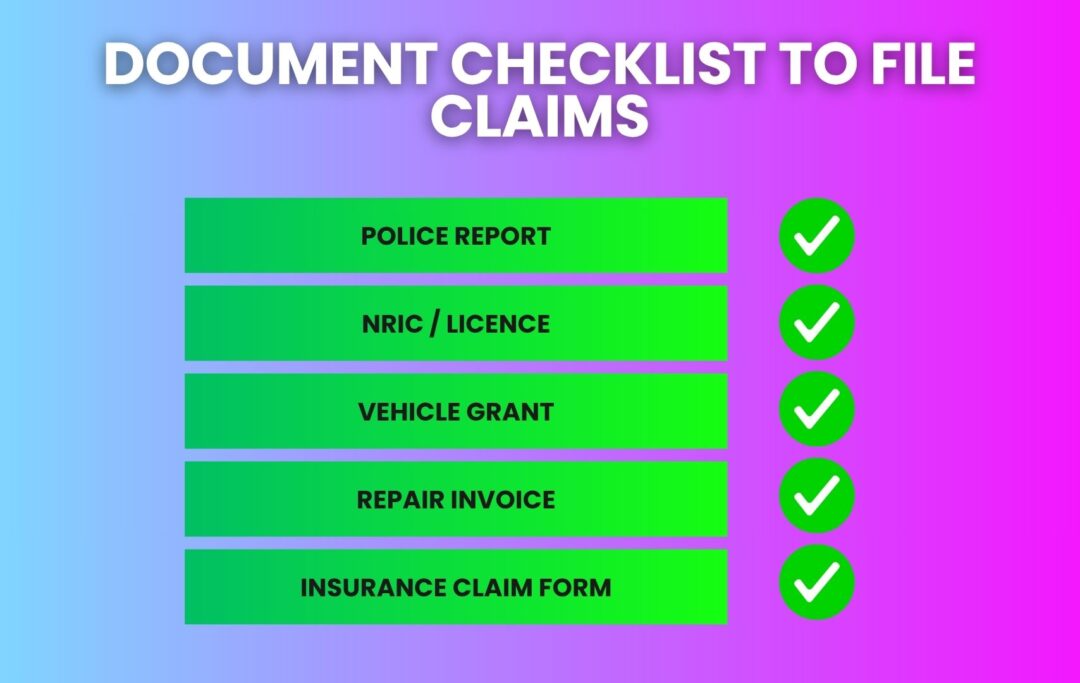  Infographic showing a checklist of essential documents required for a car insurance claim in Malaysia.
