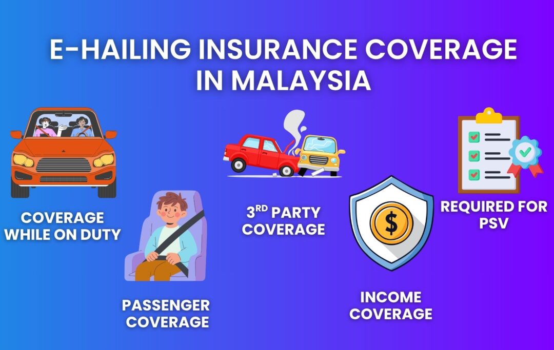 Infographic showing five main types of e-hailing insurance protection — on-duty accident coverage, passenger protection, third-party liability, e-hailing insurance and licensing requirements.