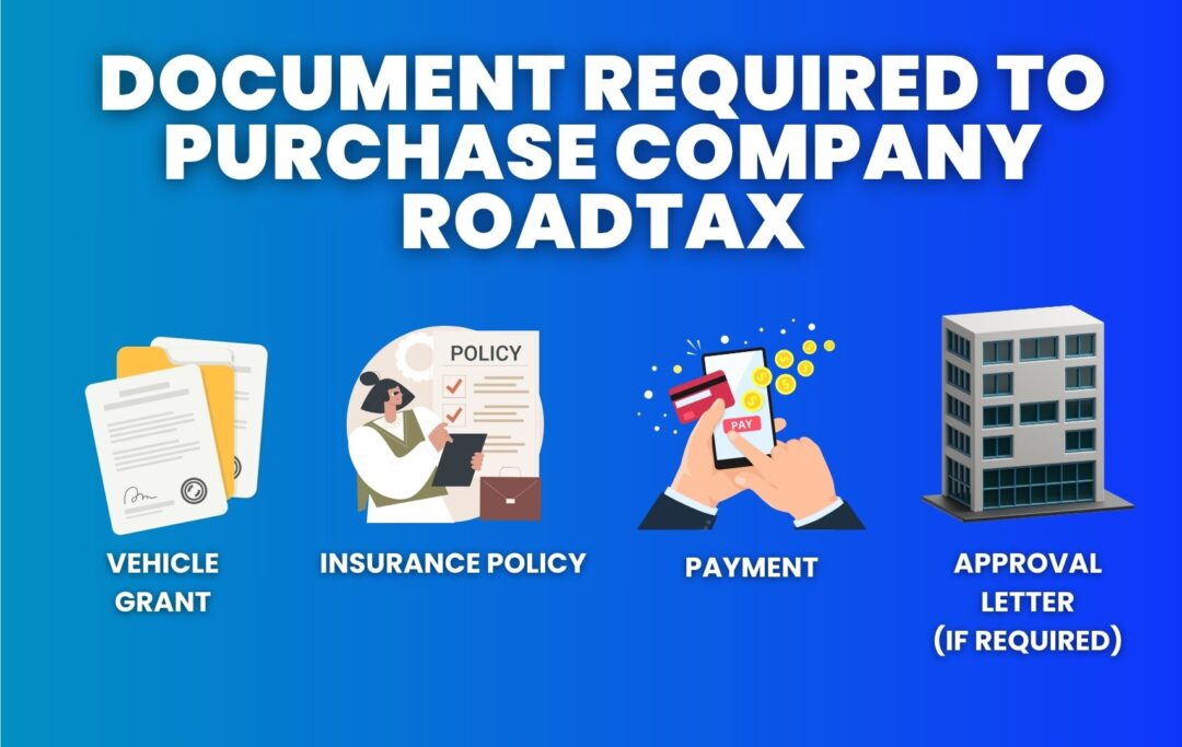 Infographic showing required documents for company car roadtax renewal — VOC, insurance policy, payment, and optional company documents.