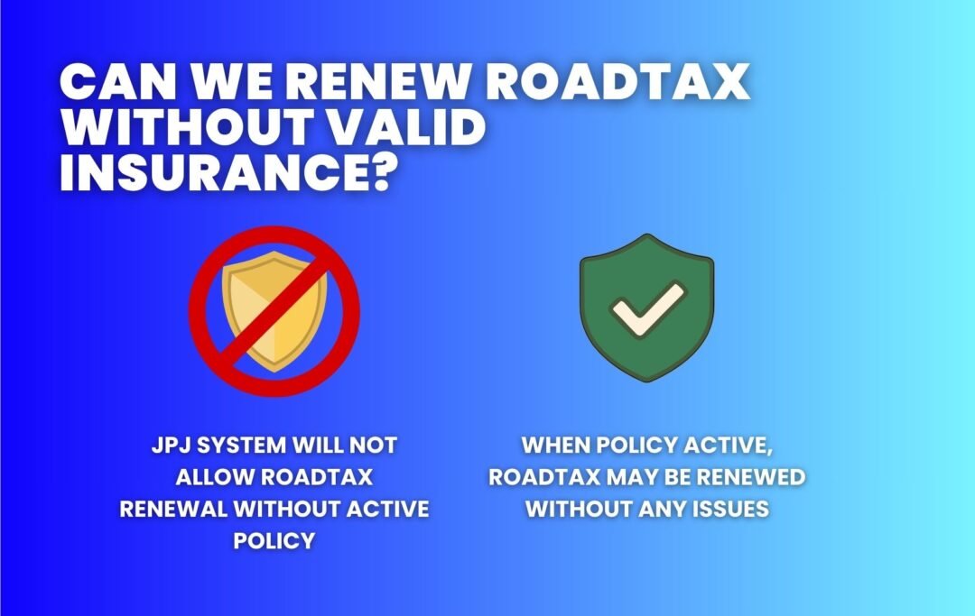 Two-path infographic — one showing a car failing to renew roadtax due to no insurance, the other succeeding after activating insurance via BJAK.