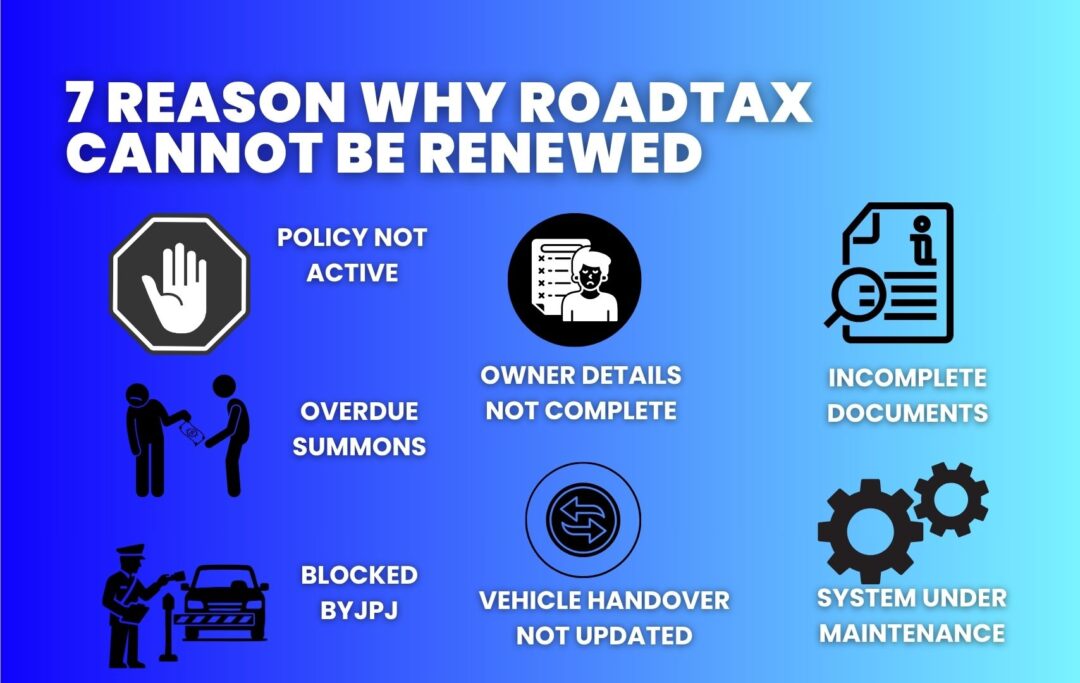 Infographic showing seven main reasons why roadtax cannot be renewed in Malaysia: expired policy, unpaid summons, JPJ restrictions, mismatched owner details, ownership change not updated, incomplete documents, and system maintenance. Each reason is represented with a relevant icon.