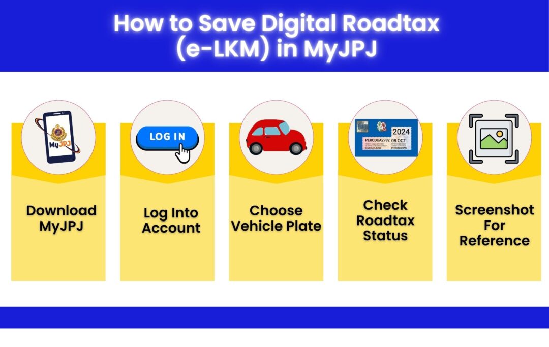  Infographic showing simple steps to save digital roadtax in the MyJPJ app: download, log in, select vehicle, view e-LKM, screenshot and save.

