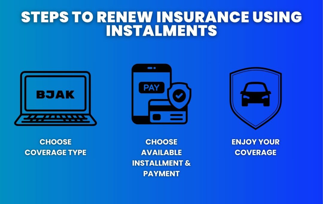  Infographic showing three steps to buy car insurance using BJAK’s instalment plan — choose policy, make payment, enjoy protection


