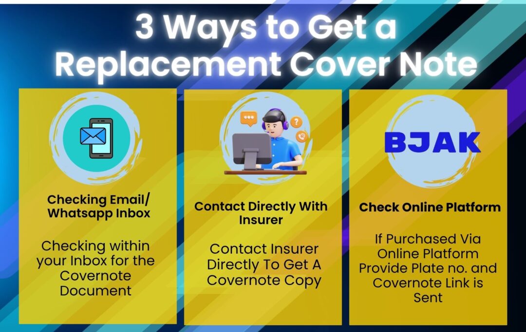 Infographic showing 3 easy ways to get a replacement car insurance cover note in Malaysia via email, insurer, and online platform.