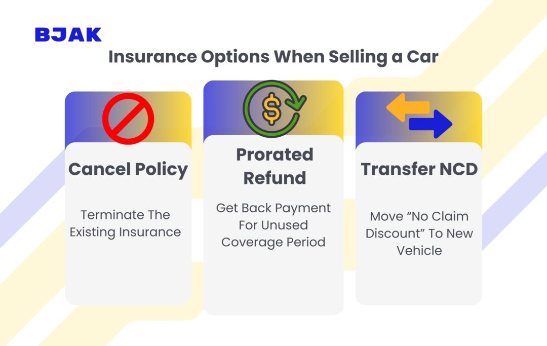  Infographic showing car insurance policy options when selling a car.

