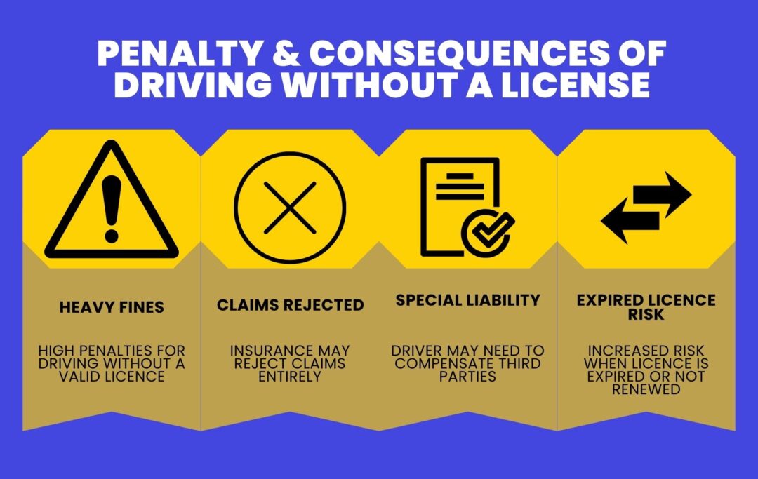 Infographic showing types of penalties, insurance implications, and steps to avoid issues if the license is expired.
