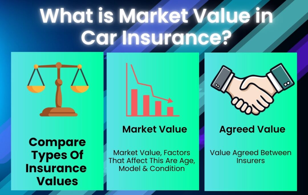 “Infographic explaining the meaning of market value in car insurance calculators in Malaysia.”