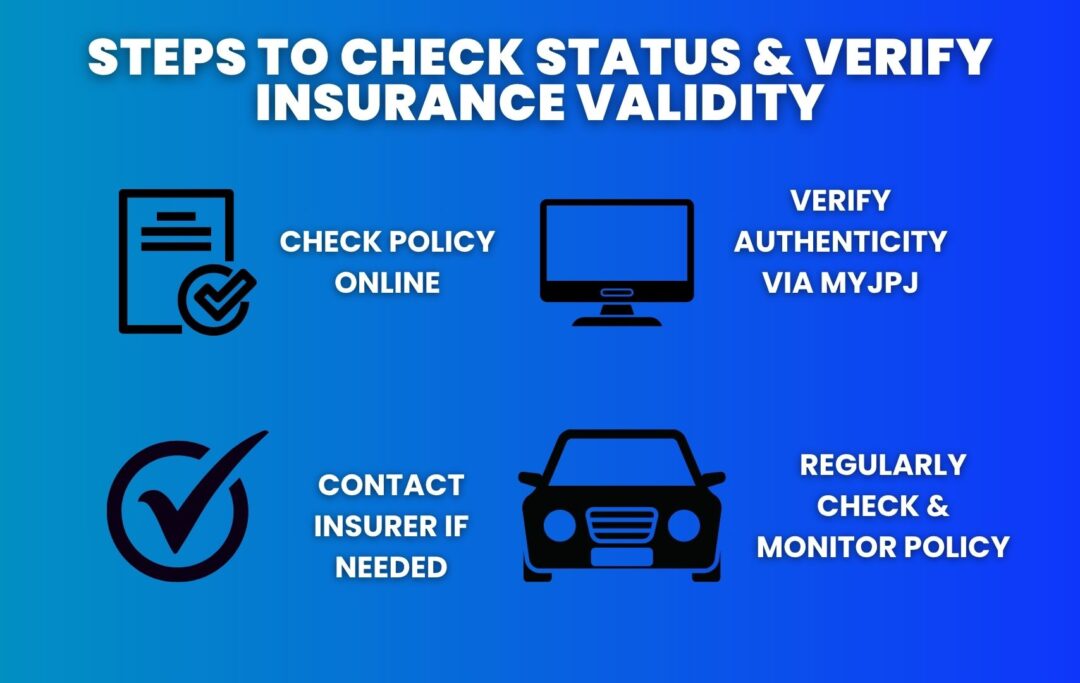  Infographic showing four easy steps to check the status and authenticity of car insurance policies using BJAK, including online check, MyJPJ verification, insurer confirmation, and regular monitoring.