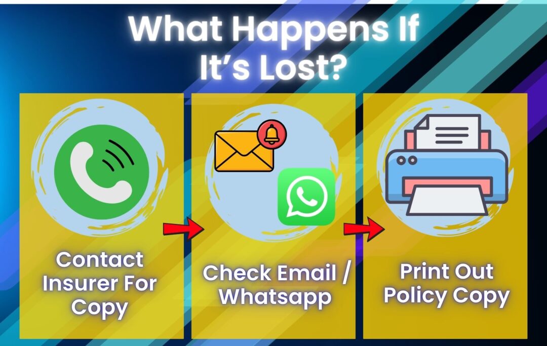 Infographic steps for lost car insurance cover note — contact insurer, request replacement, save a digital copy.
