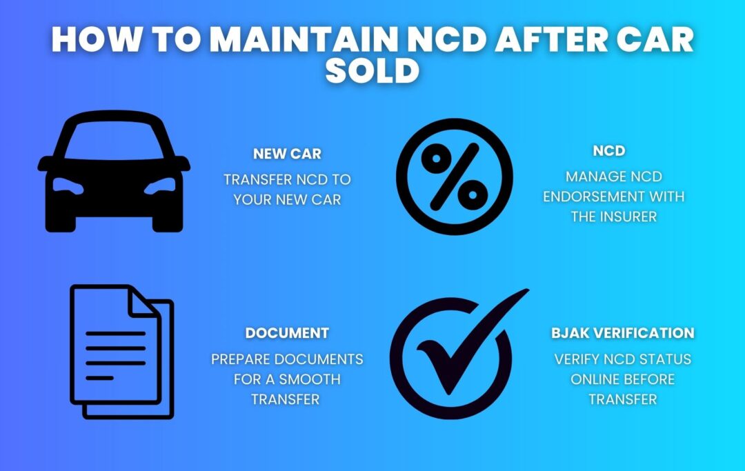 Infographic showing three steps to maintain NCD after selling a car, including transfer to a new car, NCD endorsement, and BJAK verification.