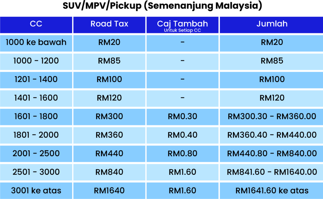 kereta jenis non-saloon 