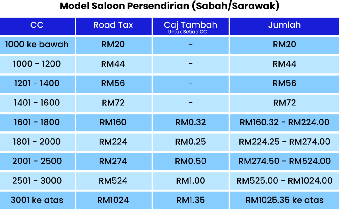 Model Saloon Semenanjung