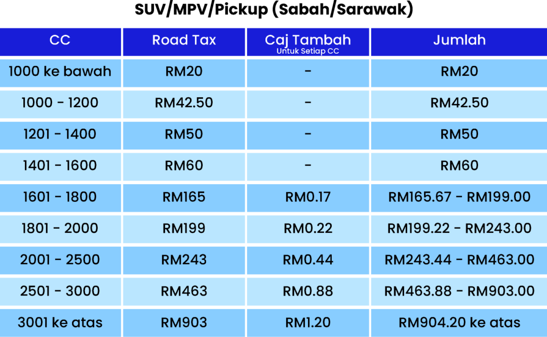 Model non-saloon Sabah & Sarawak