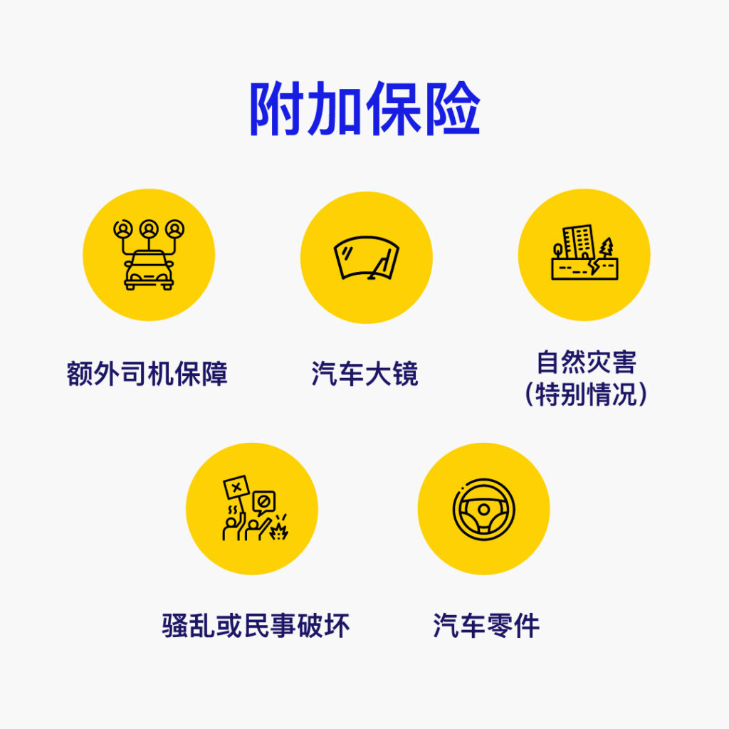 附加保险
