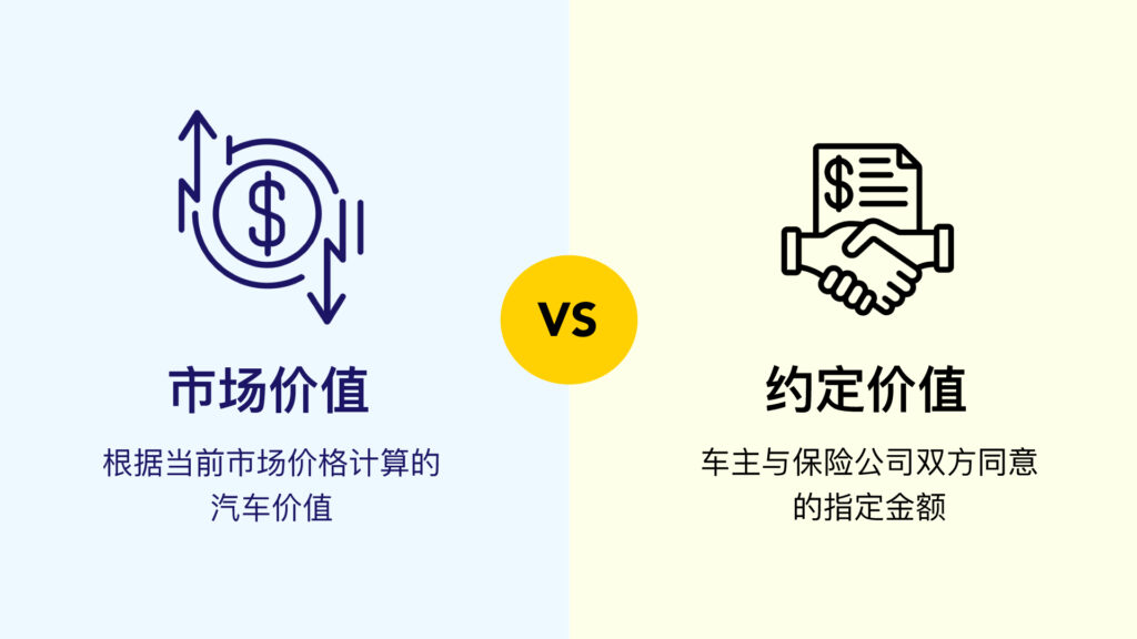 市场价值与约定价值