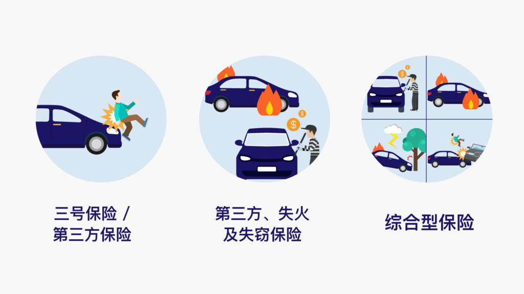车险类型