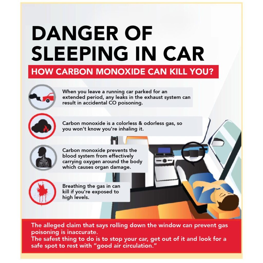 Dangers of sleeping in a car while the engine is running