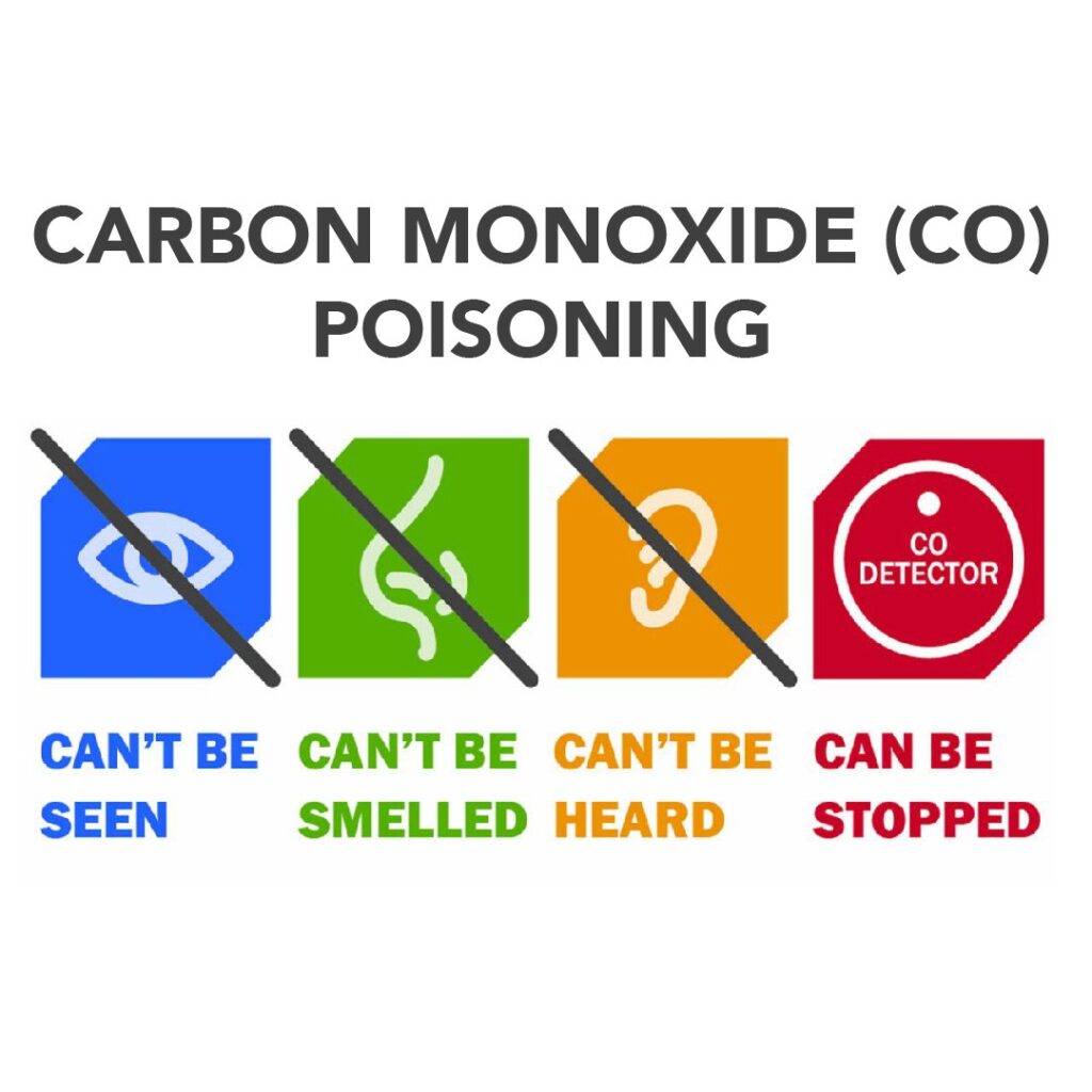 Carbon monoxide poisoning when sleeping in the car